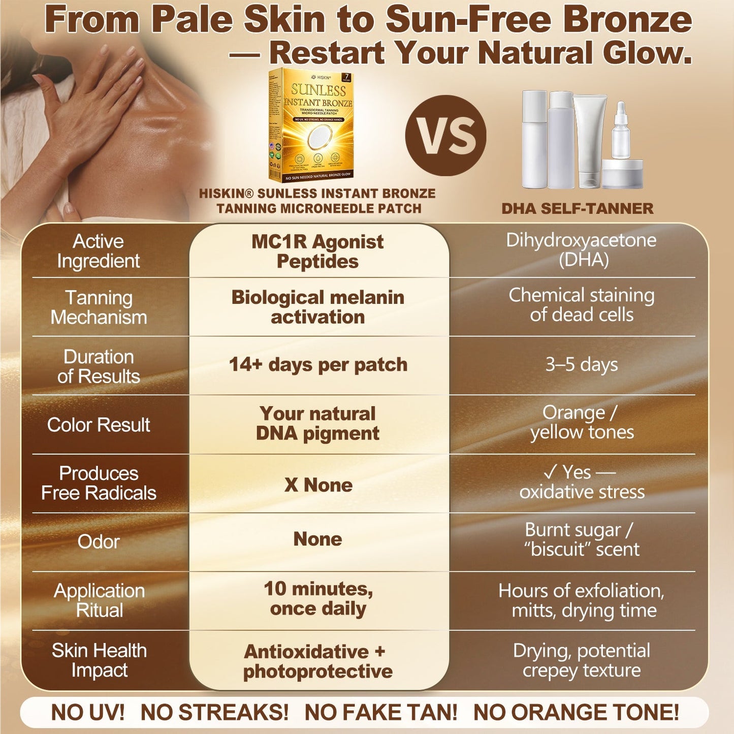 𝑶𝒇𝒇𝒊𝒄𝒊𝒂𝒍 𝑺𝒕𝒐𝒓𝒆 | ☀️☀️ 𝐏𝐮𝐫𝐞𝐥𝐨𝐫𝐚® 𝐒𝐮𝐧𝐥𝐞𝐬𝐬 𝐈𝐧𝐬𝐭𝐚𝐧𝐭 𝐁𝐫𝐨𝐧𝐳𝐞 𝐓𝐚𝐧𝐧𝐢𝐧𝐠 𝐌𝐢𝐜𝐫𝐨𝐧𝐞𝐞𝐝𝐥𝐞 𝐏𝐚𝐭𝐜𝐡 🇺🇸 (𝐉𝐮𝐬𝐭 𝐨𝐧𝐜𝐞 𝐚 𝐝𝐚𝐲) 𝐕𝐢𝐬𝐢𝐛𝐥𝐞 𝐁𝐫𝐨𝐧𝐳𝐞 𝐆𝐥𝐨𝐰 𝐢𝐧 𝟕 𝐃𝐚𝐲𝐬 ✅ 𝐍𝐨 𝐔𝐕, 𝐍𝐨 𝐎𝐫𝐚𝐧𝐠𝐞, 𝐍𝐨 𝐒𝐭𝐫𝐞𝐚𝐤𝐬, 𝐍𝐨 𝐃𝐇𝐀, 𝐍𝐨 𝐌𝐞𝐬𝐬.