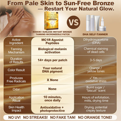 𝑶𝒇𝒇𝒊𝒄𝒊𝒂𝒍 𝑺𝒕𝒐𝒓𝒆 | ☀️☀️ 𝐏𝐮𝐫𝐞𝐥𝐨𝐫𝐚® 𝐒𝐮𝐧𝐥𝐞𝐬𝐬 𝐈𝐧𝐬𝐭𝐚𝐧𝐭 𝐁𝐫𝐨𝐧𝐳𝐞 𝐓𝐚𝐧𝐧𝐢𝐧𝐠 𝐌𝐢𝐜𝐫𝐨𝐧𝐞𝐞𝐝𝐥𝐞 𝐏𝐚𝐭𝐜𝐡 🇺🇸 (𝐉𝐮𝐬𝐭 𝐨𝐧𝐜𝐞 𝐚 𝐝𝐚𝐲) 𝐕𝐢𝐬𝐢𝐛𝐥𝐞 𝐁𝐫𝐨𝐧𝐳𝐞 𝐆𝐥𝐨𝐰 𝐢𝐧 𝟕 𝐃𝐚𝐲𝐬 ✅ 𝐍𝐨 𝐔𝐕, 𝐍𝐨 𝐎𝐫𝐚𝐧𝐠𝐞, 𝐍𝐨 𝐒𝐭𝐫𝐞𝐚𝐤𝐬, 𝐍𝐨 𝐃𝐇𝐀, 𝐍𝐨 𝐌𝐞𝐬𝐬.